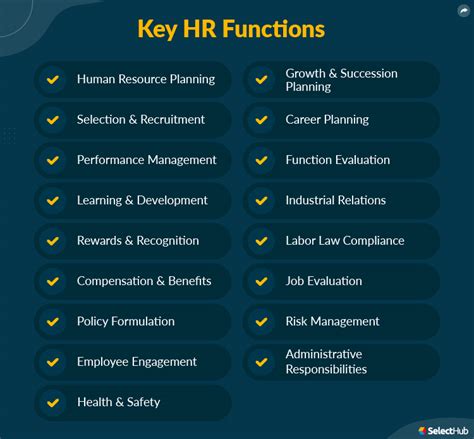 17 Core Hr Functions 2023 Ultimate Guide