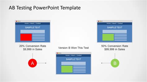 Ab Testing Powerpoint Template Slidemodel