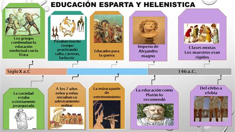 Linea De Tiempo Educacion En Mexico By Alma Karely Molina Espinoza Images
