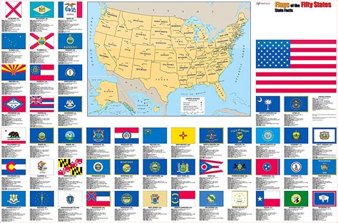 Coolowlmaps United States Flags Map Wall Poster 36x24