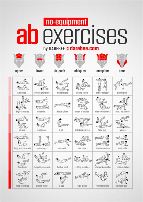 Printable AB Workout Charts