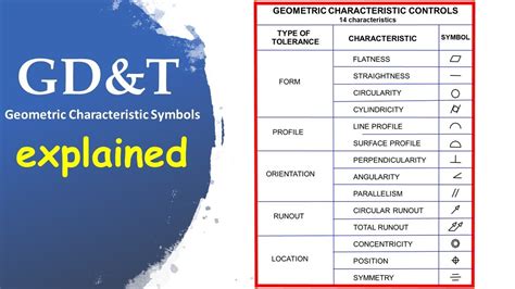 Printable Gdandt Symbols Gdandt Symbols Reference Guide From Sigmetrix