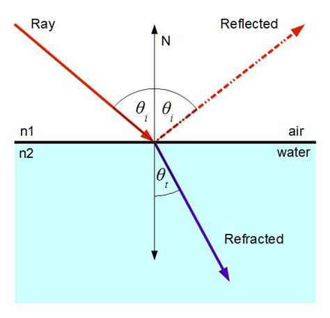 Angle Of Reflection Diagram Noredfreak