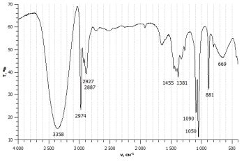 Canket How Chemists Found The Mystery Drug Explained