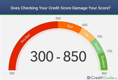 Does Checking Your Credit Score Damage Your Score