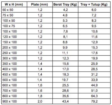 Tabel Daya Dan Ukuran Kabel Tray IMAGESEE