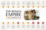 History Timeline Infographic | Roman history timeline, History timeline ...