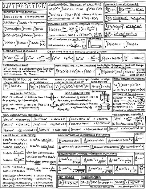 Printable Calculus Cheat Sheet Exam Cheat Sheet Printable Pdf Images And Photos Finder