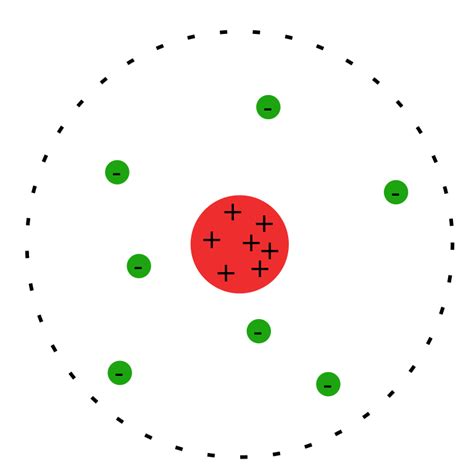 Ein atommodell ist ein modell , das auf der grundlage beobachtbarer eigenschaften der materie atommodell — atomo modelis statusas t sritis fizika atitikmenys: Rutherfordsches Atommodell - lernen mit Serlo!