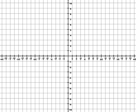 Trigonometry Grid With Domain 4π To 4π And Range 10 To 10 Clipart Etc