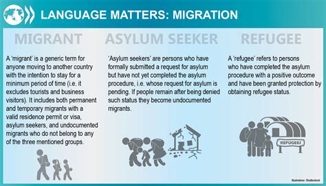Difference Between Refugee And Asylum Seeker Iledarde