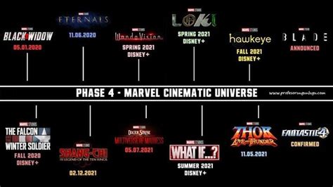 What we are wondering is whether. 2020 - 2021 Yılında Vizyona Girecek Marvel Filmleri ...