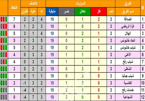 تقرأ من ورقة ناصر الجديع : جدول ترتيب الجولة الثالثةللدوري الممتاز