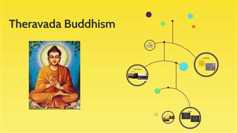 Theravada Buddhism By Lexi Reed