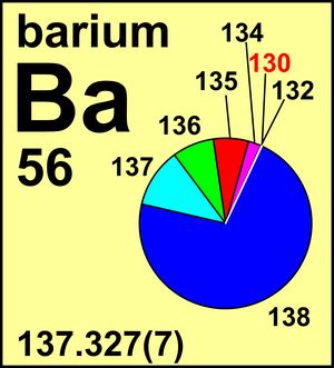 Atomic weight, ratio of the average mass of a chemical element's atoms to some standard. Atomic Weight of Barium | Commission on Isotopic ...