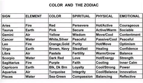 Color And The Zodiac Zodiac Signs Elements Zodiac Zodiac Signs Cancer