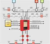Pictures of Fire Alarm System Types