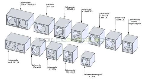 See more ideas about subwoofer box, subwoofer, subwoofer box design. subwoofer box design for 12 inch map of speaker plans forums page 1 ported subwoofer box design 12