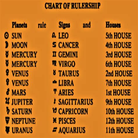 In astrology, your cancer zodiac sign (also called sun sign or star sign) is decided by the if you were born on the 22nd or 23rd of july, your sun might be at the very end of cancer or at the cusp of leo. ♌♚♛ #FieryLeoRocks #LeoLife #ItsAllAboutLeo | Zodiac dates ...
