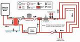 Wood Boiler Installation Diagrams Photos