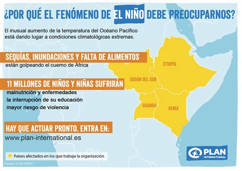 Fenómeno El Niño Ayuda Humanitaria Plan International