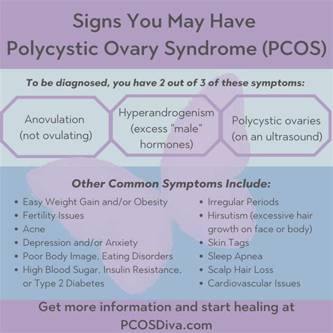 Signs You May Have Pcos Infographic Pcos Diva