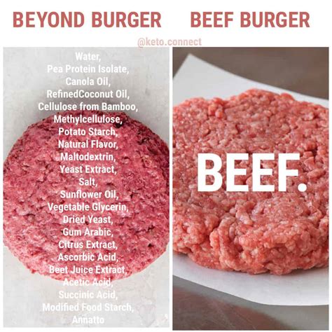 Our Beef With The Beyond Burger Ketoconnect