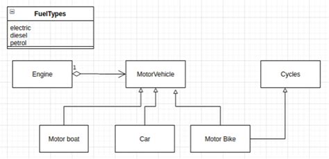 Uml Diagram Confusion With Associations Stack Overflow