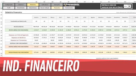 Planilha Indicadores De Rh Em Excel Cadastros Financeiros Youtube