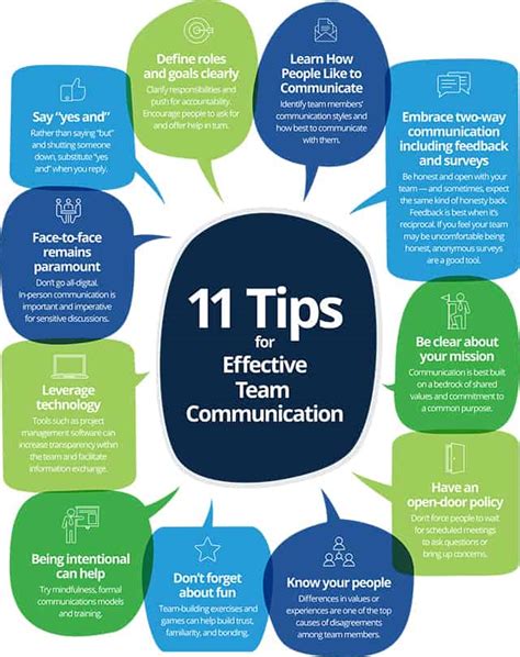 Master Team Communication For Success Smartsheet