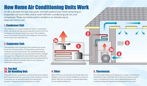 Diagram How Does An Air Conditioner Work Diagram Mydiagramonline