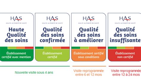 Le Centre Hospitalier Certifié Par La Haute Autorité De Santé Les Hôpitaux De Chartres