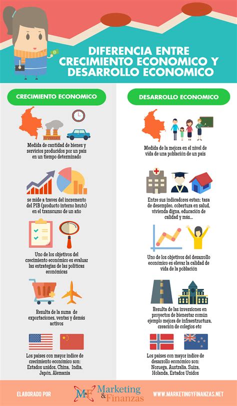 Diferencia Entre Crecimiento Y Desarrollo Económico Infografia