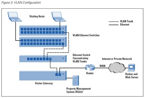 These application notes describe a sample configuration using avaya ethernet routing switch (ers) 8600's clustered in a core network and connecting to the distribution layer in a triangle topology using avaya ers 5698 edge switches. Visitor Networks - The Internet Protocol Journal - Volume ...