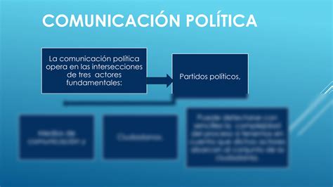 SOLUTION Comunicación política Que es y como usarla political