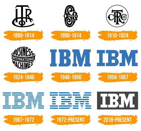 Ibm Logo Histoire Signification De Lemblème