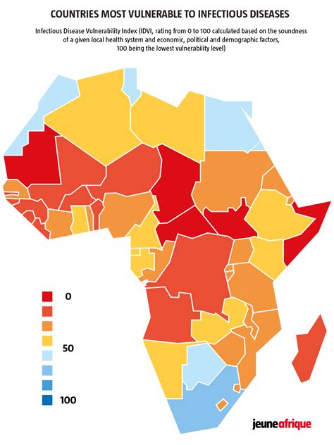 Africa Population Age Distribution