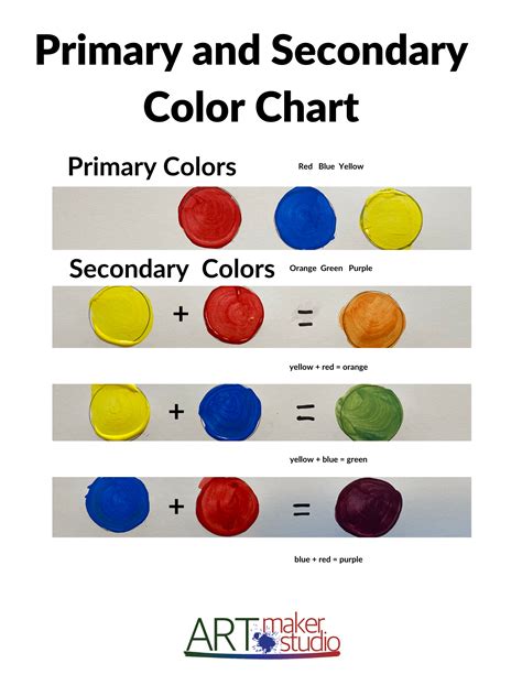 Primary & Secondary Colors | Primary secondary colors, Kids art class, Art organization