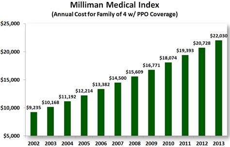 Healthcare has been one of the biggest talking points in politics over the past several decades. 2013: The Year In Healthcare Charts