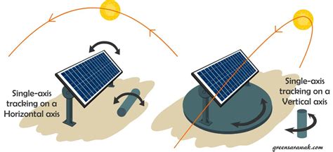 Going Solar Chapter 11 Know Your Solar Pv Panels Mounts And Supports