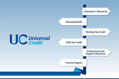 universal credit expands to all claimants in 5 areas gov uk