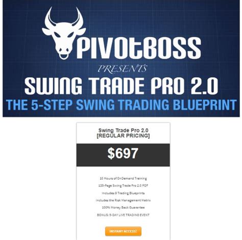 Swing Trading Pro 20 By Frank Ochoa Pivot Boss Course Premium The