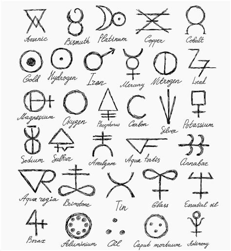 Chart Of Alchemical Symbols And Their Meanings Symbols And Meanings