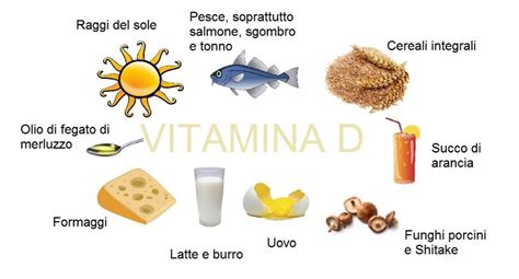 Ecco I Sintomi Che Indicano Una Carenza Di Vitamina D Vitamina D