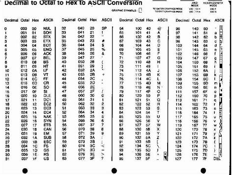 It converts units from hex to ascii or vice versa with a metric conversion table. Ascii Hex Converter Program: full version free software ...
