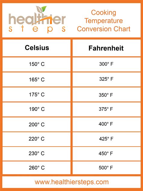 Celsius To Fahrenheit Chart Healthier Steps