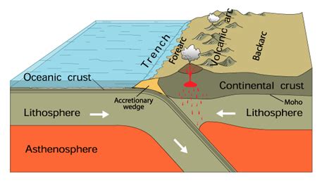 Subduction Fault Zone Diagram Us Geological Survey