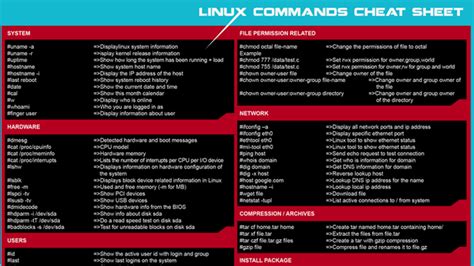 0 ratings0% found this document useful (0 votes). Learn Basic Linux Commands With This Downloadable Cheat ...