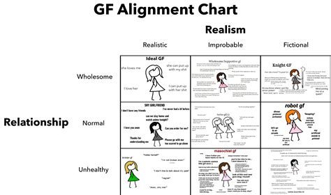 Oc Realistic Alignment Chart Dnd In 2021 Alignment Character Images