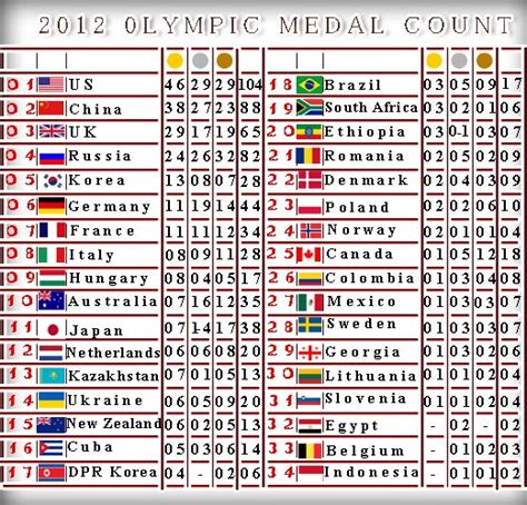 Berlin had previously been chosen to host the 1916 summer olympics, which were subsequently cancelled due to the first world war. olympic games: 1936 - Berlin